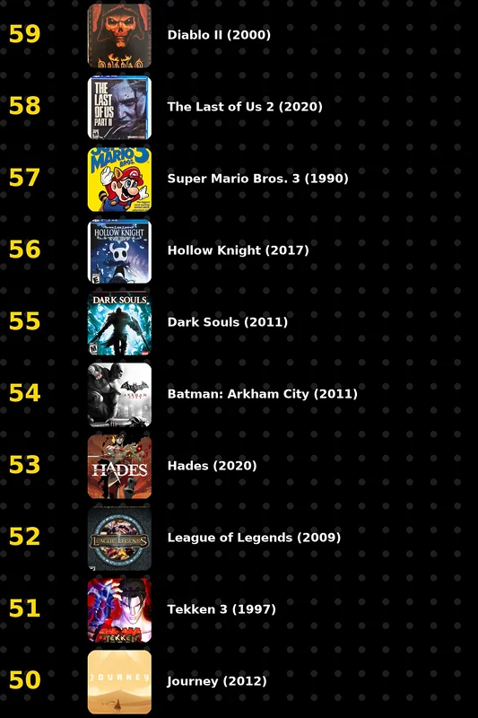 100 mejores videojuegos de la historia