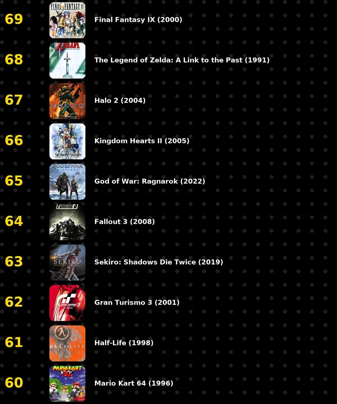 100 mejores videojuegos de la historia