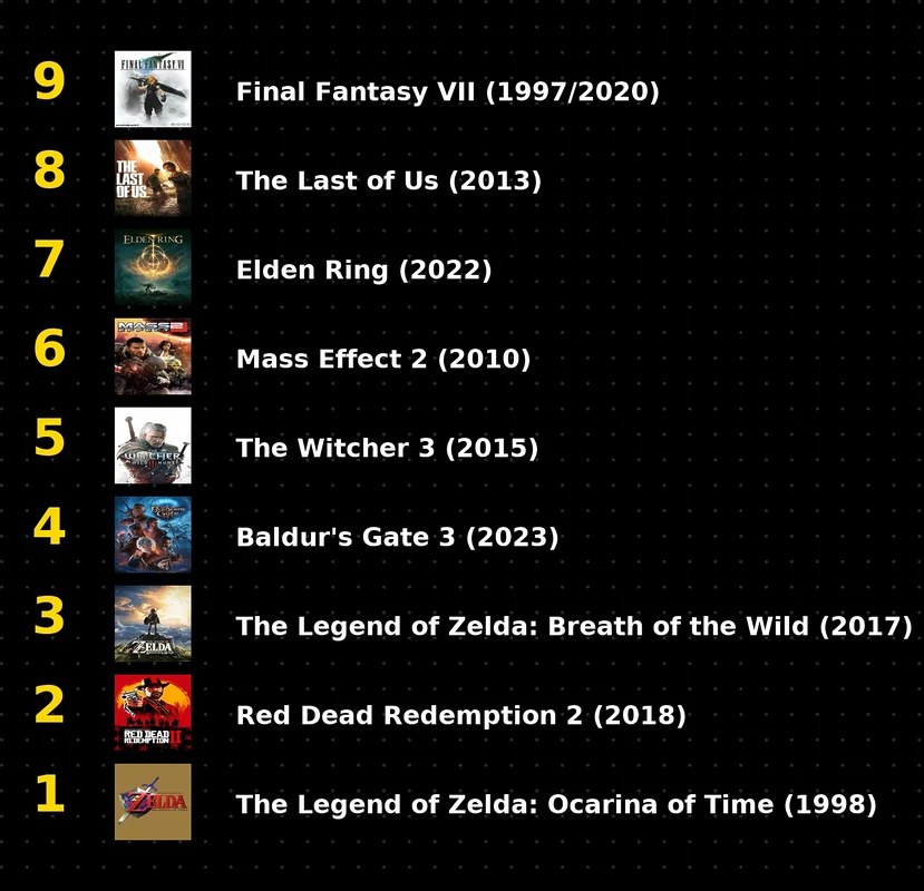 100 mejores videojuegos de la historia