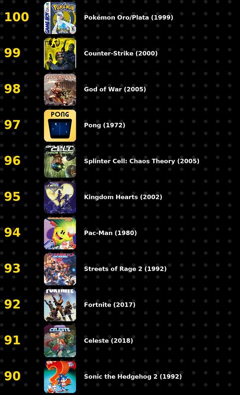 100 mejores videojuegos de la historia