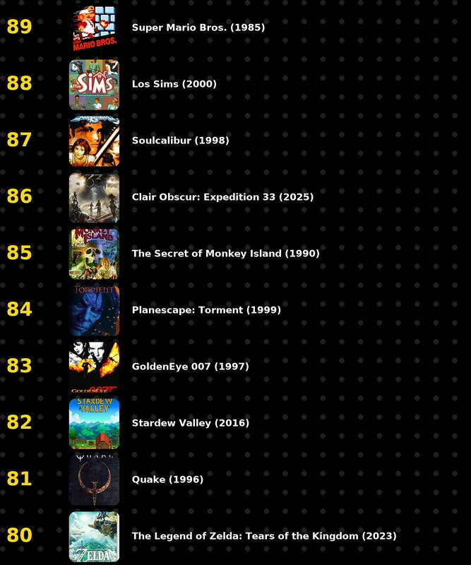 100 mejores videojuegos de la historia