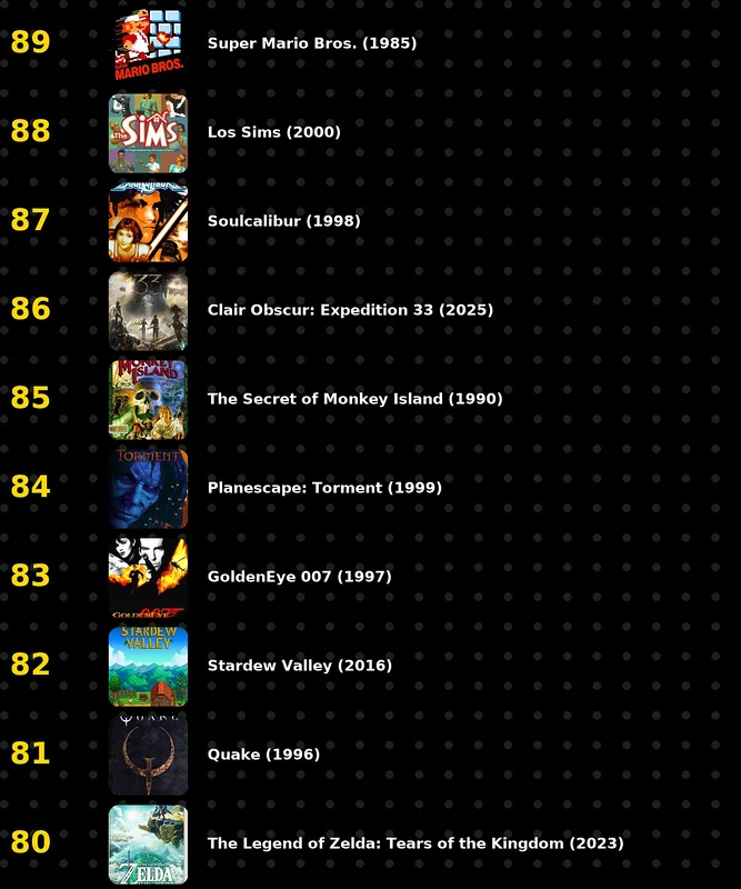 100 mejores videojuegos de la historia
