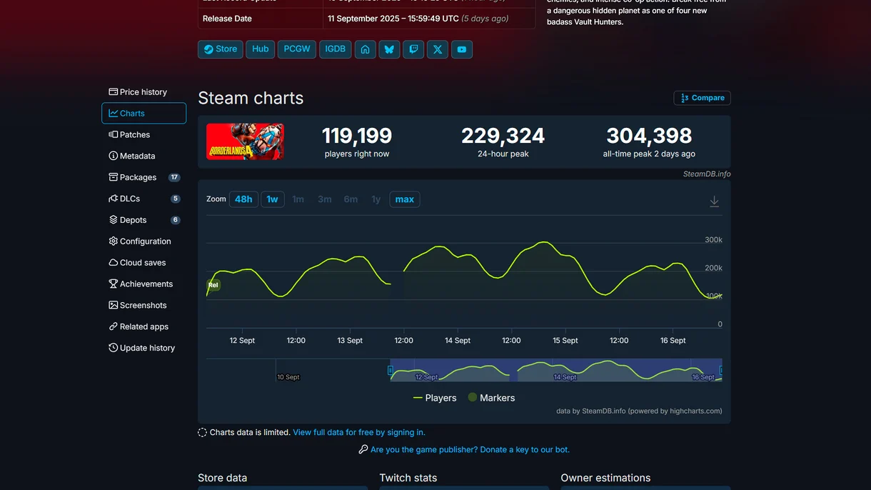 Borderlands 4 en cifras de Steam