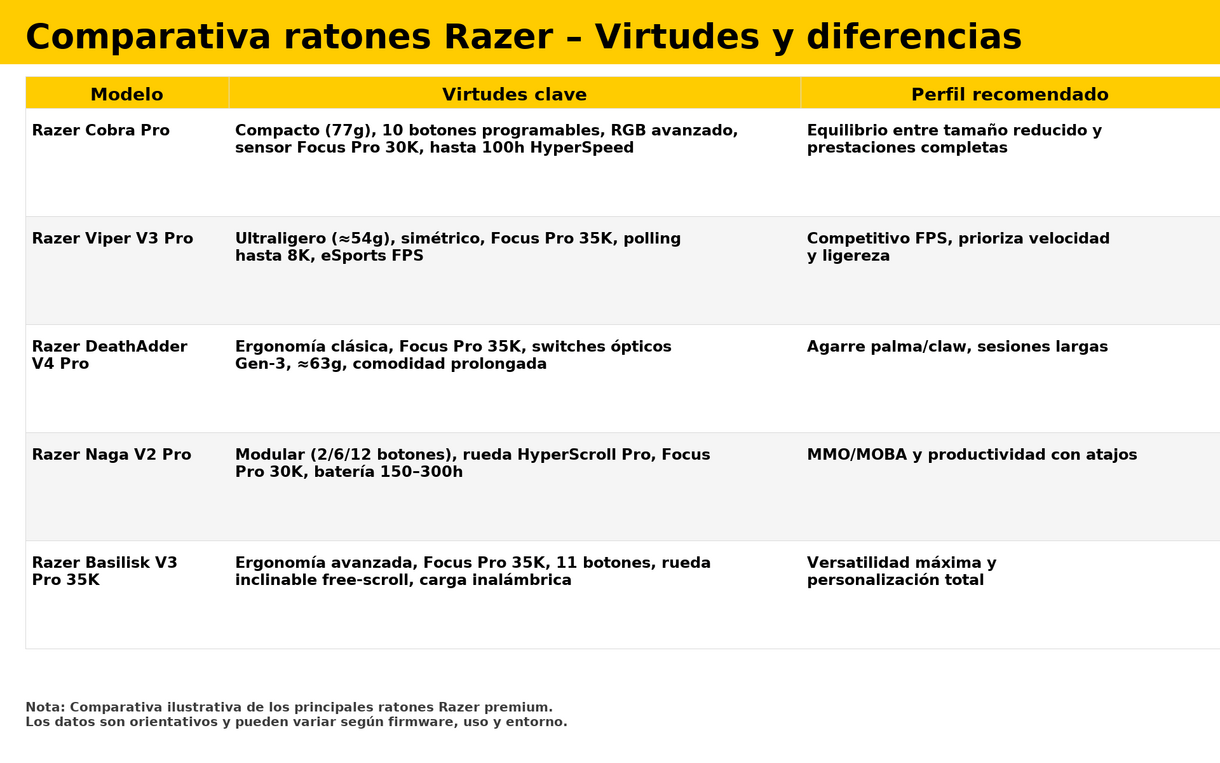 comparativa ratones razer areajugones fixed