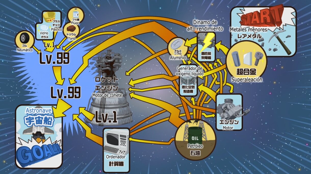 Dr Stone hoja de ruta nave espacial