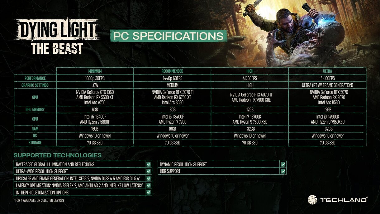 Dying Light: The Beast 