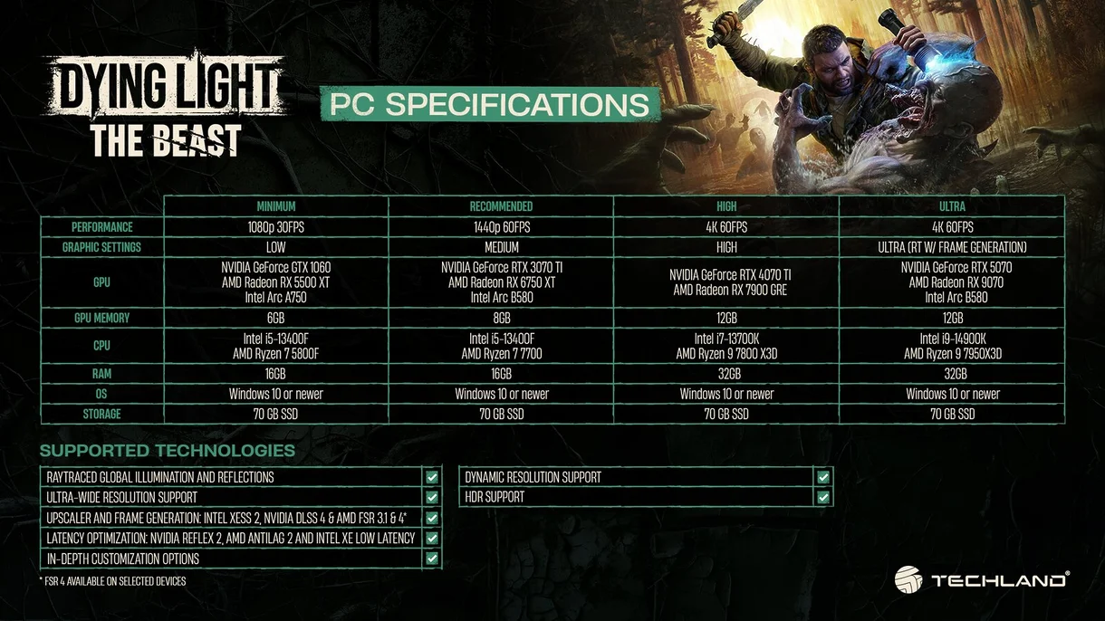 Dying Light: The Beast 