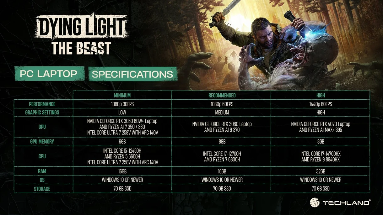 Dying Light: The Beast 