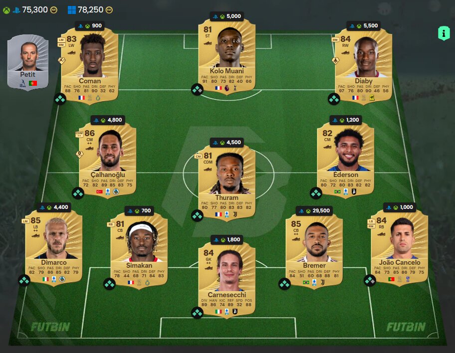 Con solamente menos de 100K monedas puedes tener este equipazo en EA Sports FC 26