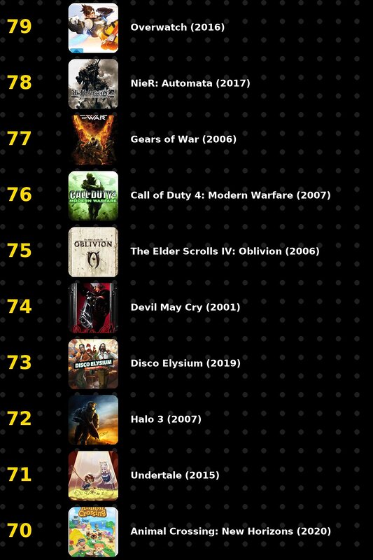 100 mejores videojuegos de la historia