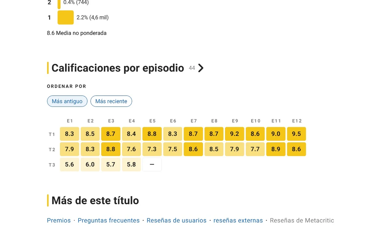 one punch man s3 puntuaciones