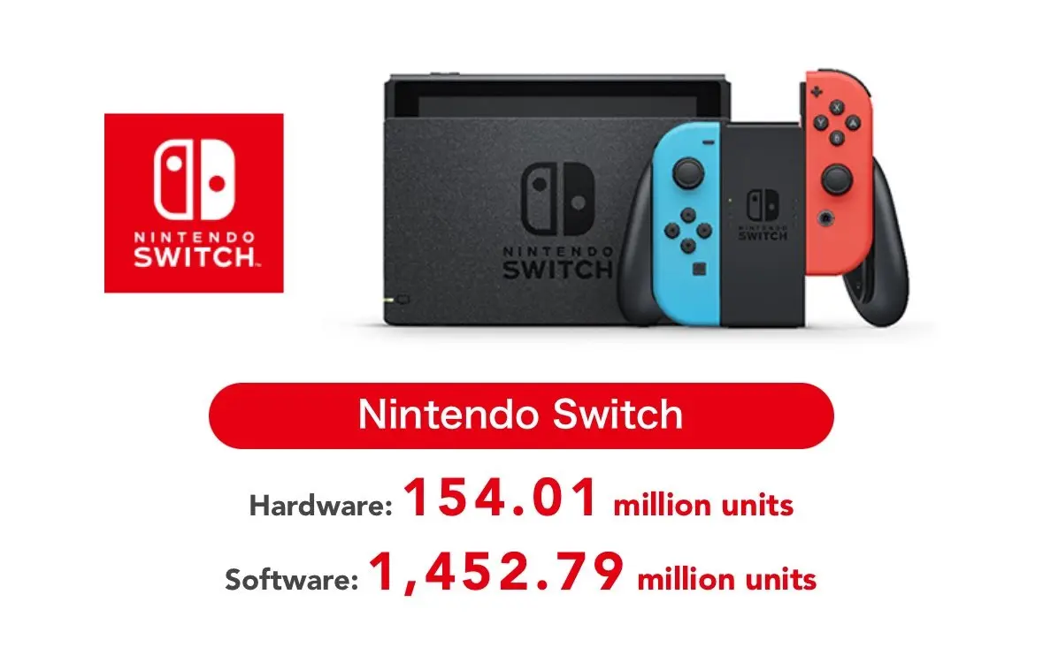 nintendo switch imagen ventas Nintendo Switch ventas