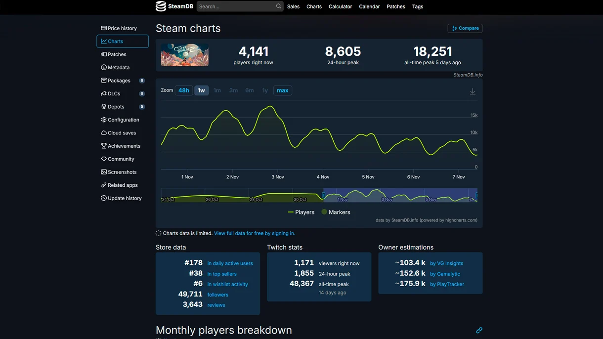 Jugadores The Outer Worlds 2