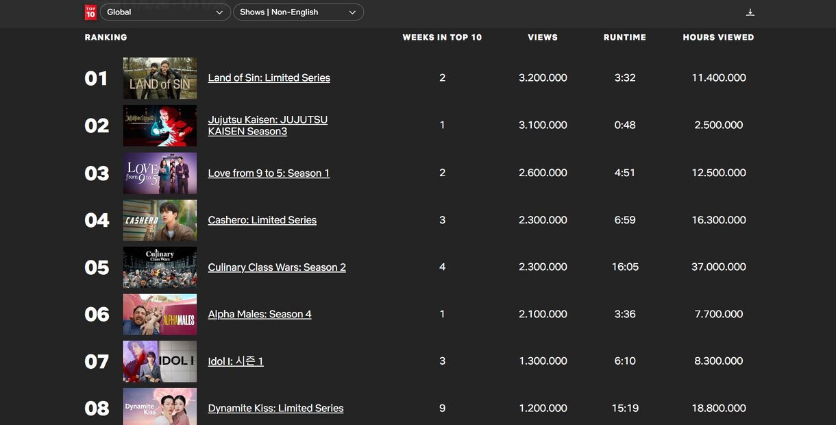 jujutsu kaisen netflix