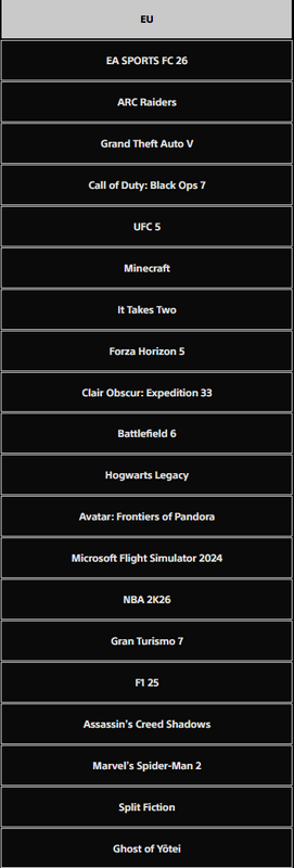La lista de juegos más descargados de PS5 en diciembre deja en ridículo a varios grandes lanzamientos