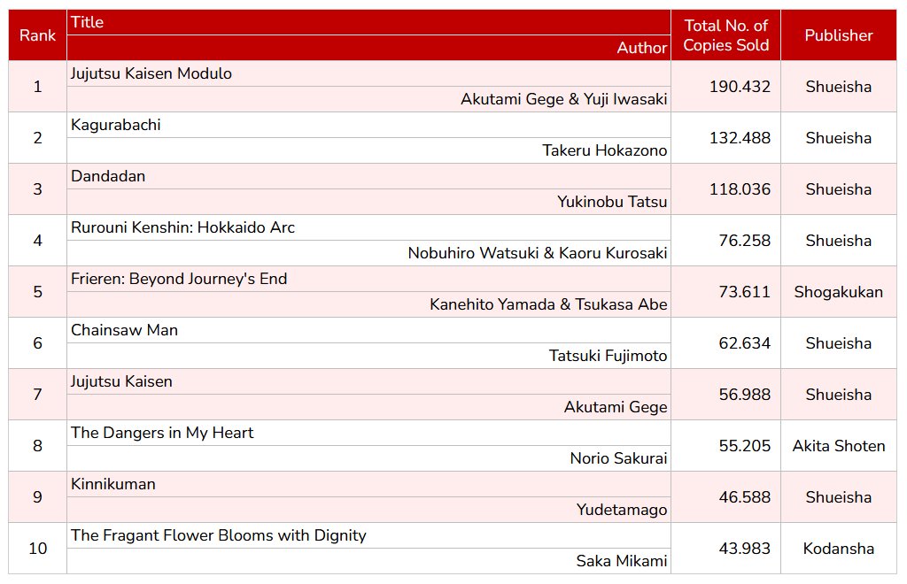 jujutsu kaisen modulo