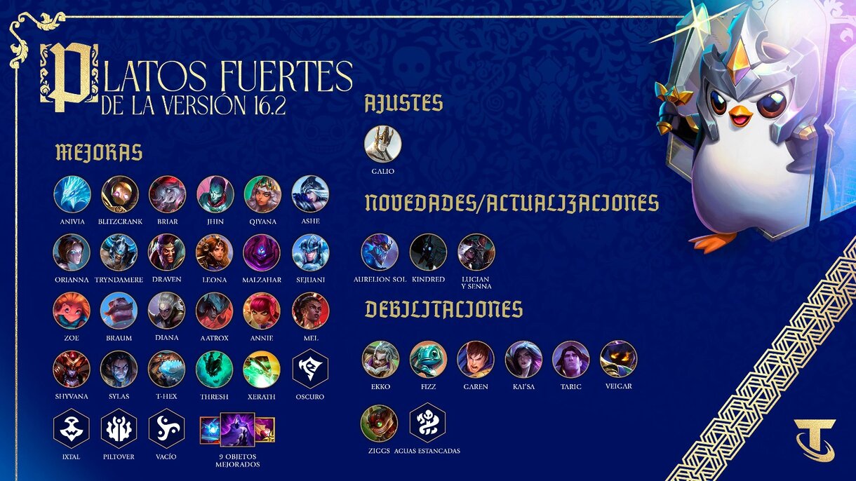 Platos fuertes parche 16.2 TFT