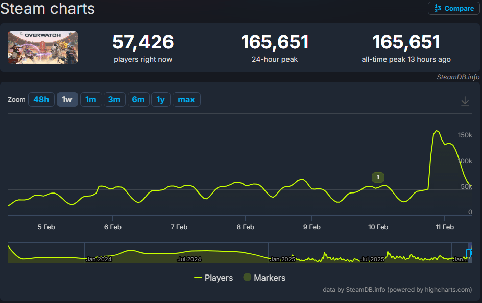 imagen 2026 02 11 114133990