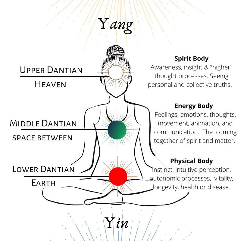 dantian