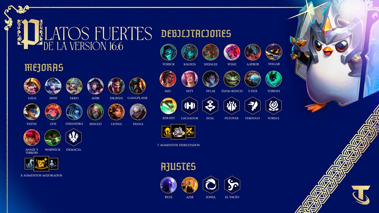 TFT parche 16.6 highlights