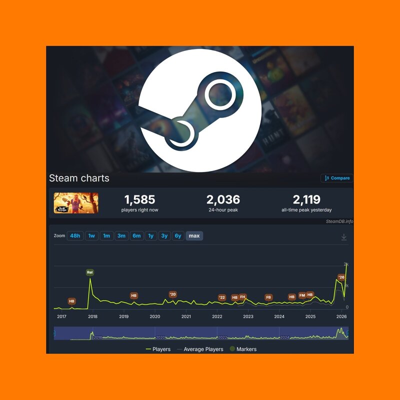 8 años después, Hello Neighbor resucita en Steam: esto explica su subida de jugadores tan repentina