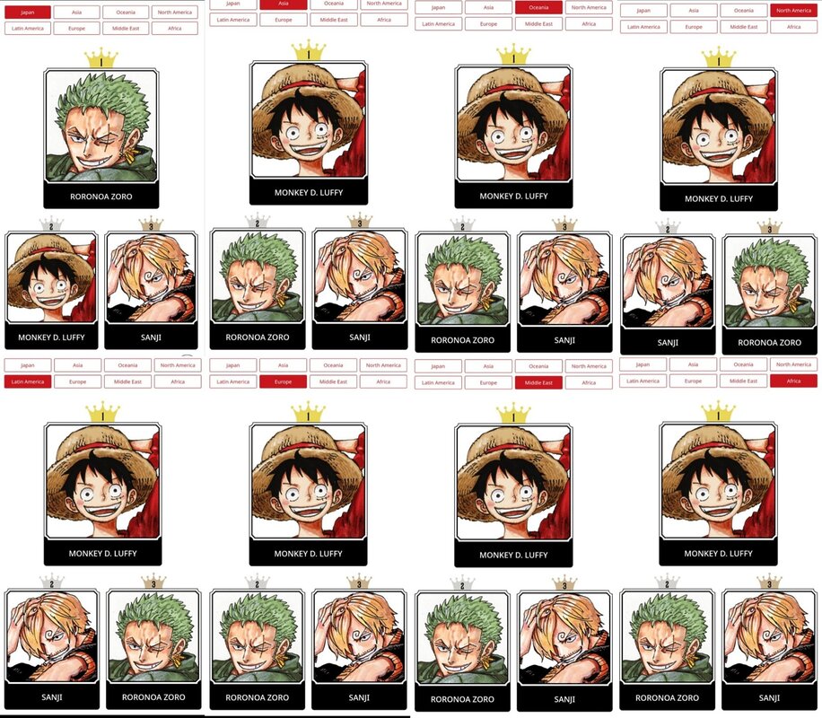 ONE PIECE World Top 100