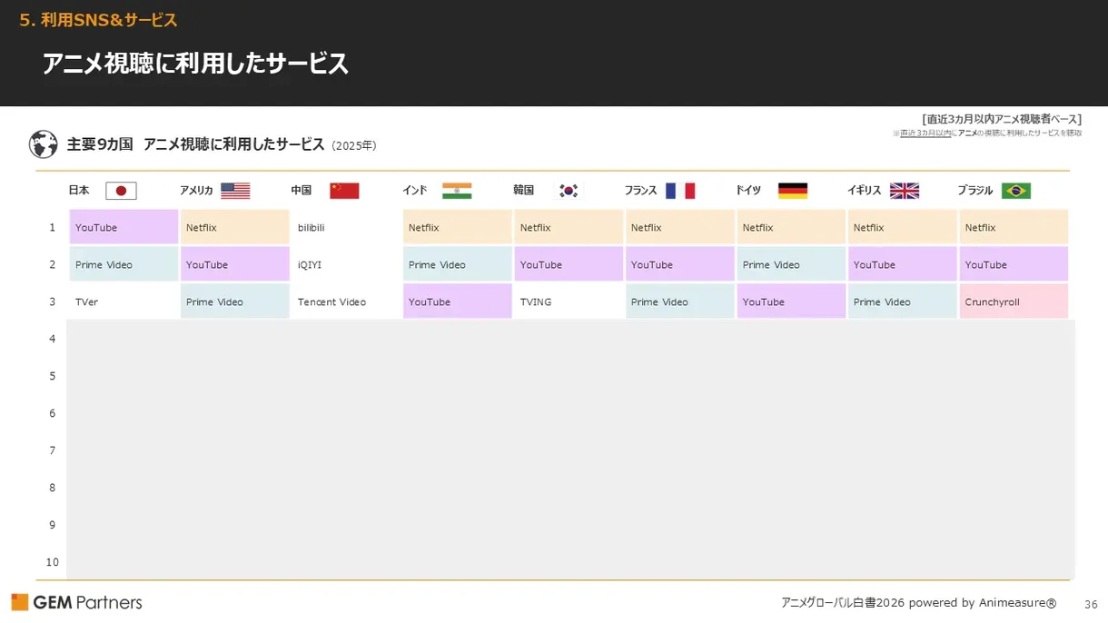 grafica anime crunchy netflix