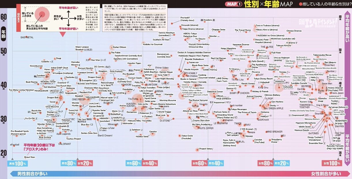 dragon ball haikyuu infografia