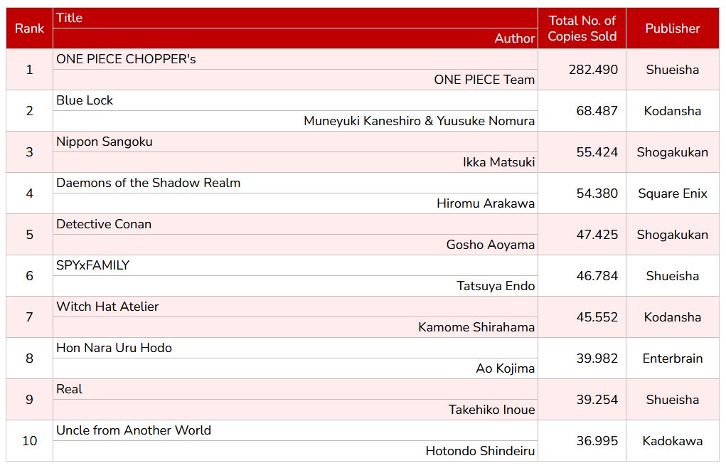 gráfico ventas one piece chopper