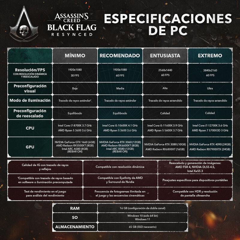 Requisitos Assassin's Creed Black Flag Resynced PC