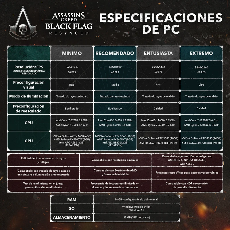 ¿Podrás jugar a Assassin's Creed Black Flag Resynced en PC? Estos son ...
