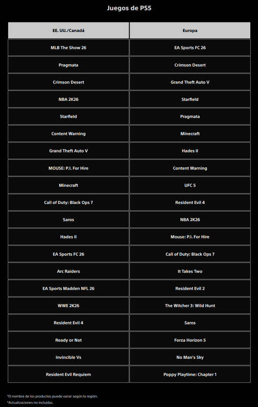 lista